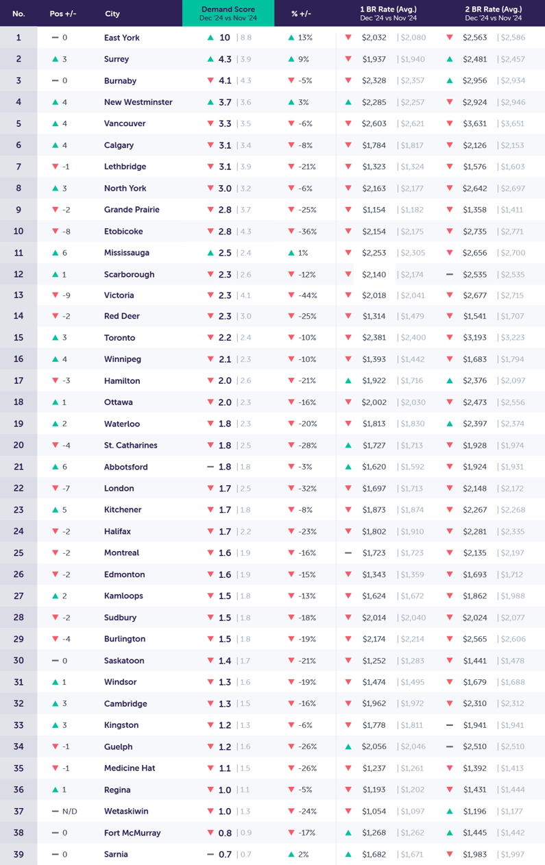 DemandReport_Dec2024_top