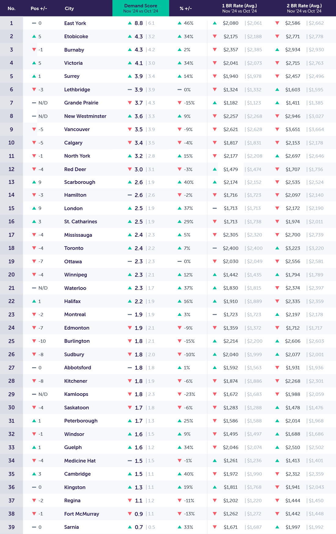 DemandReport_Nov2024_top