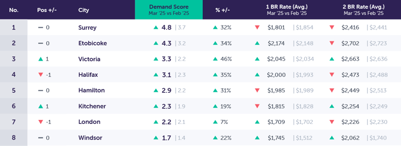 DemandReport_Template_New_Apr025_secondary
