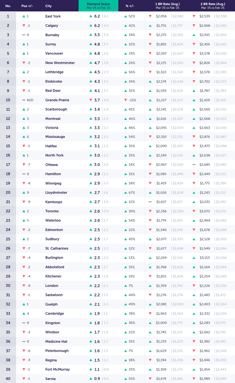 DemandReport_Template_New_Apr025_top