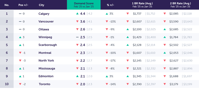 DemandReport_Template_New_Feb2025_primary-1