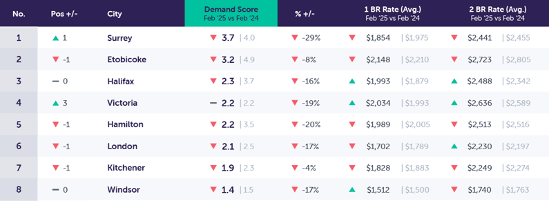 DemandReport_Template_New_Feb2025_secondary2-1