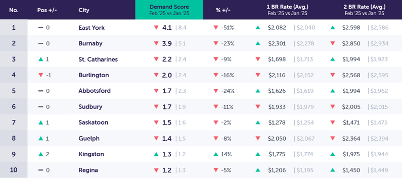 DemandReport_Template_New_Feb2025_tertiary-1