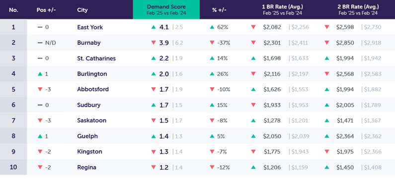 DemandReport_Template_New_Feb2025_tertiary2-1