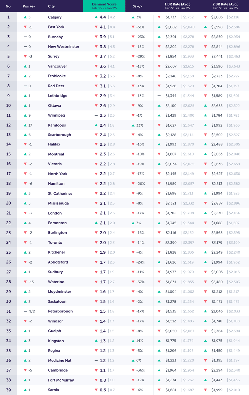 DemandReport_Template_New_Feb2025_top-1