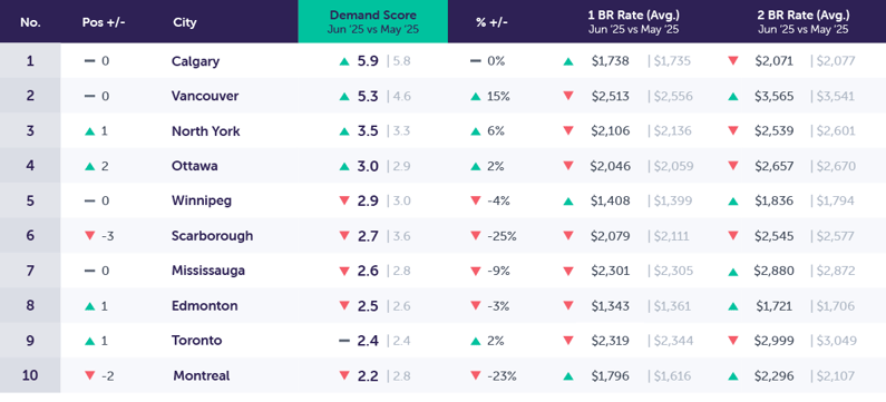 DemandReport_Template_New_July2025_primary