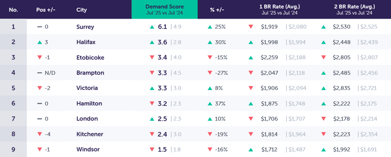 DemandReport_Template_New_July2025_secondary2-1