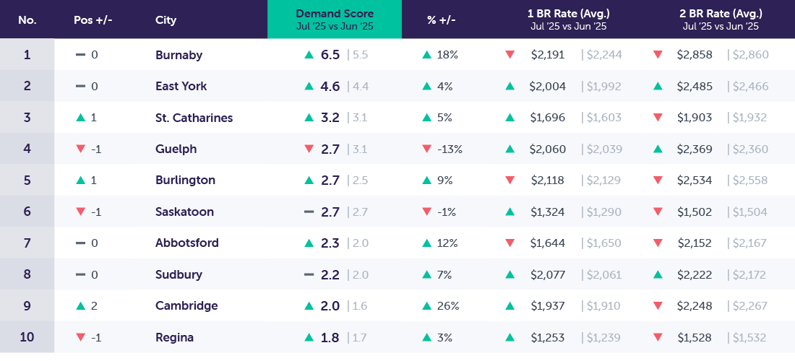 DemandReport_Template_New_July2025_tertiary-1