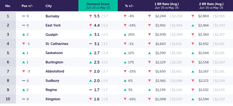 DemandReport_Template_New_July2025_tertiary