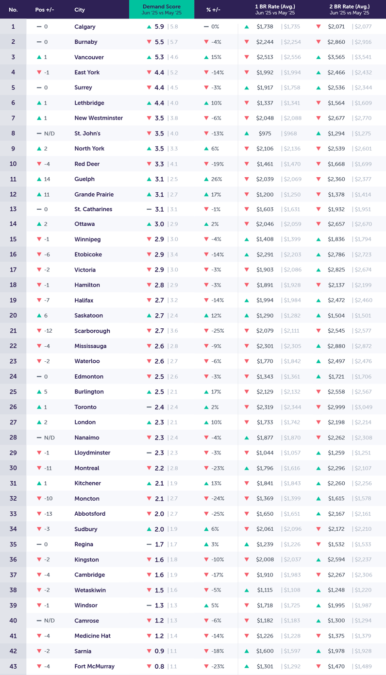 DemandReport_Template_New_July2025_top
