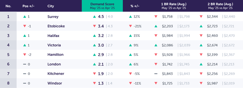 DemandReport_Template_New_June2025_secondary