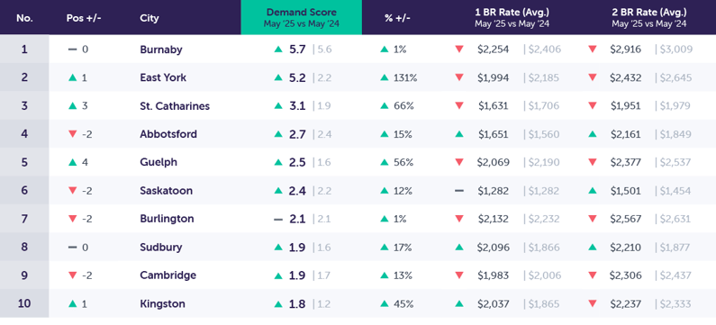 DemandReport_Template_New_June2025_tertiary2
