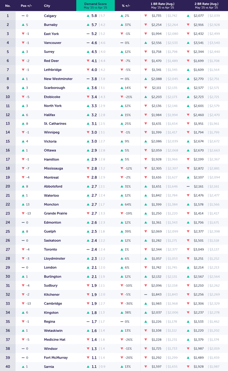 DemandReport_Template_New_June2025_top