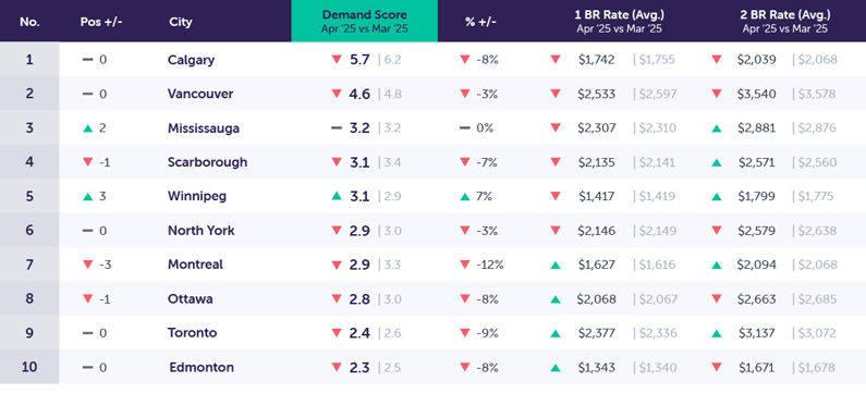 DemandReport_Template_New_May2025_primary