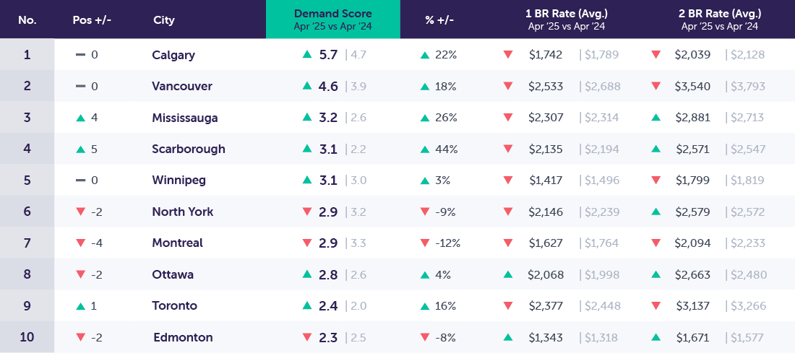 DemandReport_Template_New_May2025_primary2
