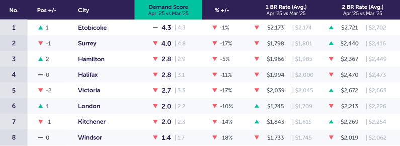 DemandReport_Template_New_May2025_secondary