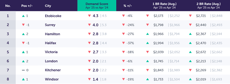 DemandReport_Template_New_May2025_secondary2