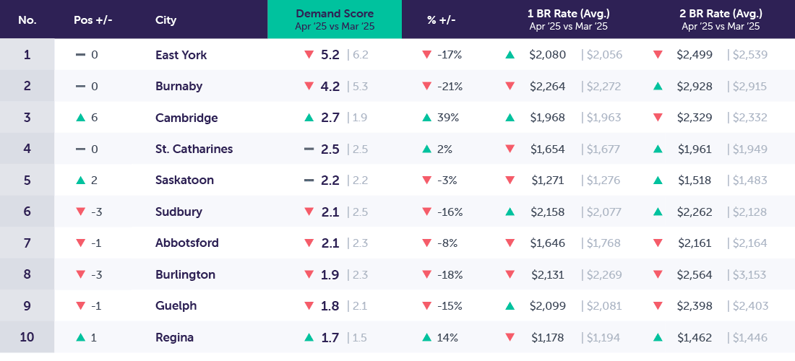 DemandReport_Template_New_May2025_tertiary