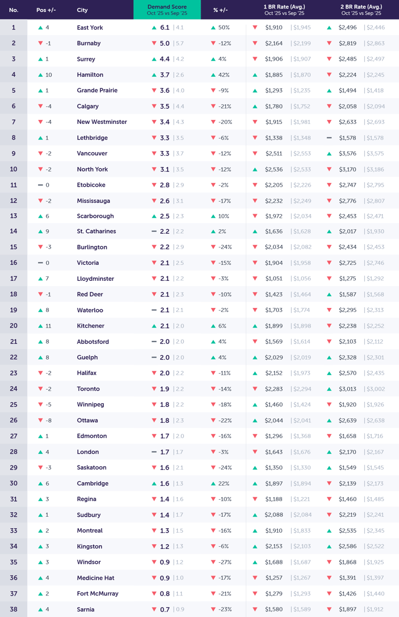 DemandReport_Template_New_Nov2025_top