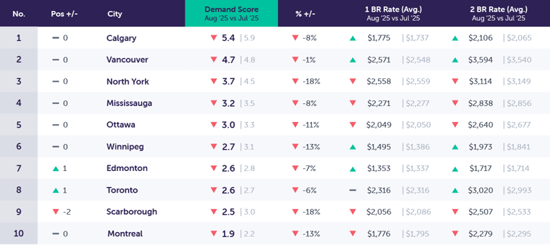DemandReport_Template_New_Sep2025_primary