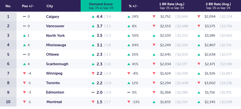 DemandReport_Template_New_Sep2025_primary2-1