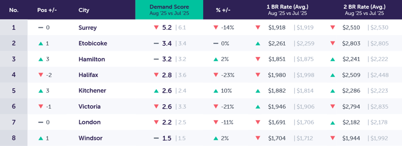 DemandReport_Template_New_Sep2025_secondary