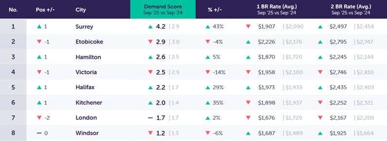 DemandReport_Template_New_Sep2025_secondary2-1