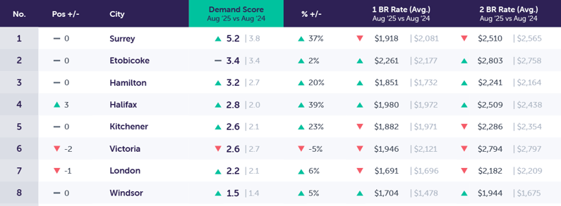 DemandReport_Template_New_Sep2025_secondary2