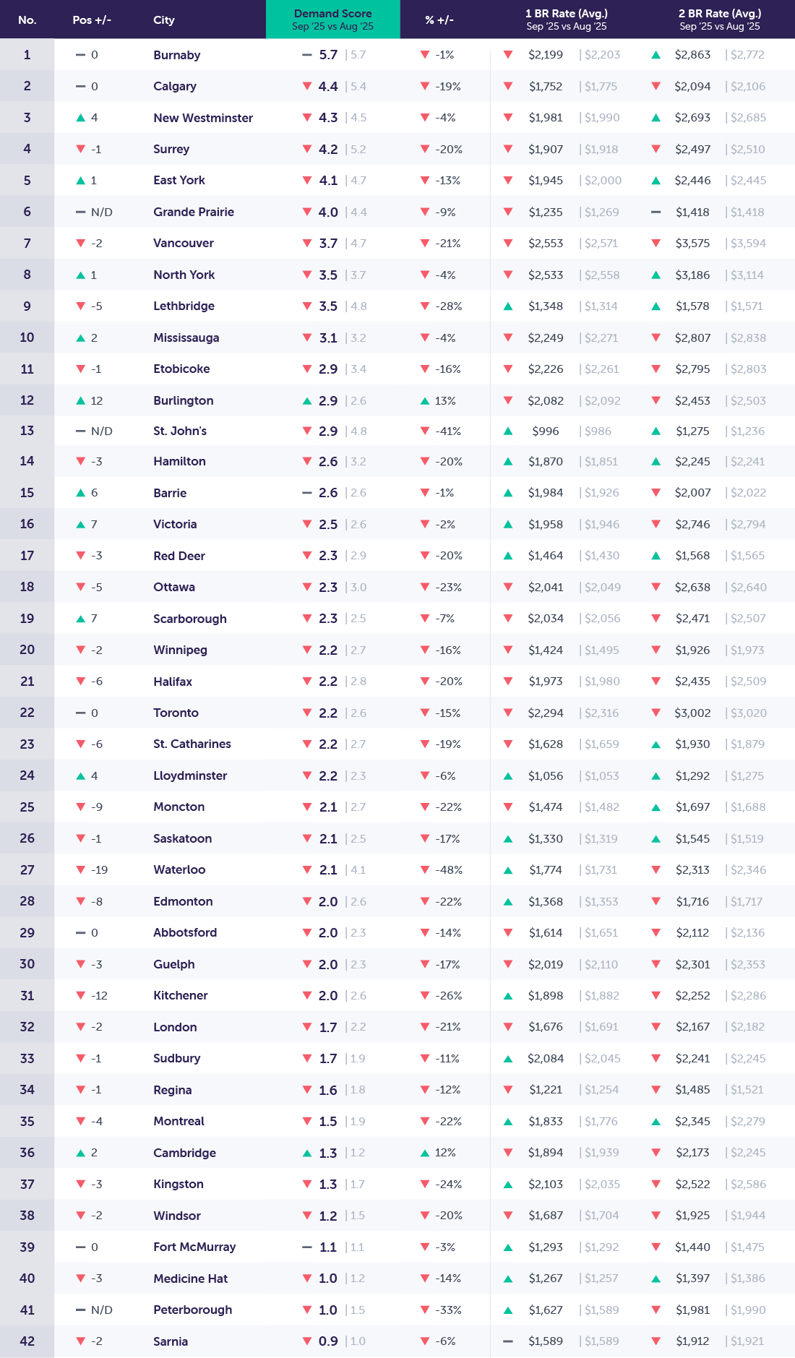 DemandReport_Template_New_Sep2025_top-1