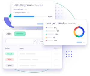 leads